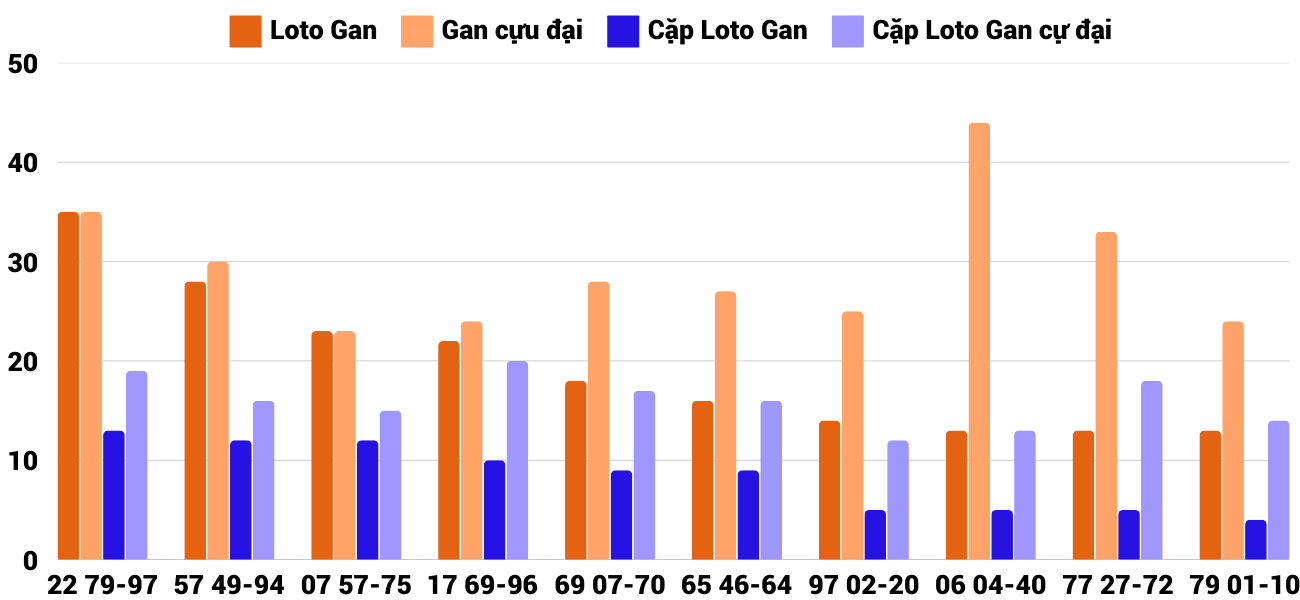 Thống kê XSMT 2212025 - Phân tích Xổ số Miền Trung 22-1 Thứ 4 4