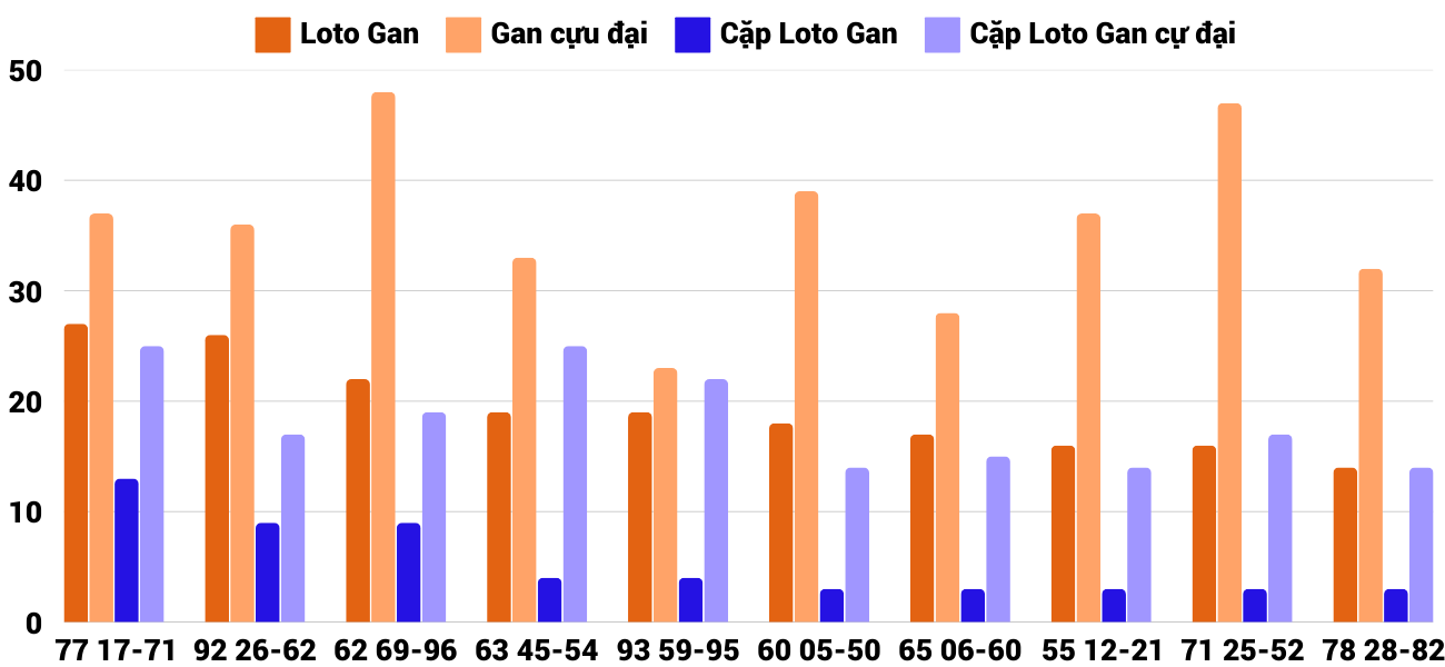 Thống kê XSMT 2212025 - Phân tích Xổ số Miền Trung 22-1 Thứ 4 2