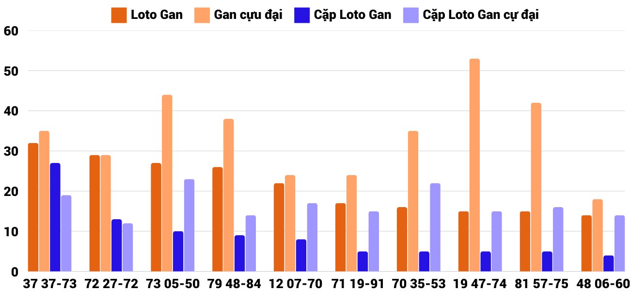 Thống kê XSMT 2412025 - Phân tích Xổ số Miền Trung 24-1 Thứ 6 2