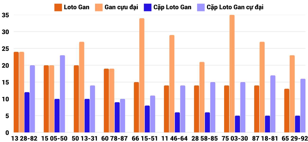 Thong-ke-loto-gan-xsqb-23-1-2025