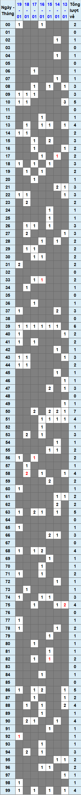 XSMB tuần qua có gì Tuần từ 1312025 đến 1912025 1
