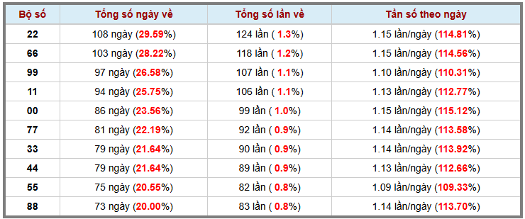 Loto kép XSMB 2112025 - Phân tích lô kép XSMB Thứ 3 hôm nay 3