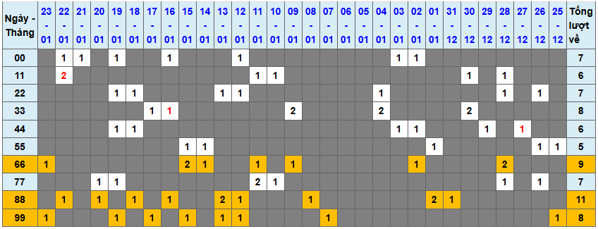 Loto kép XSMB 2412025 - Phân tích lô kép XSMB Thứ 6 hôm nay 1