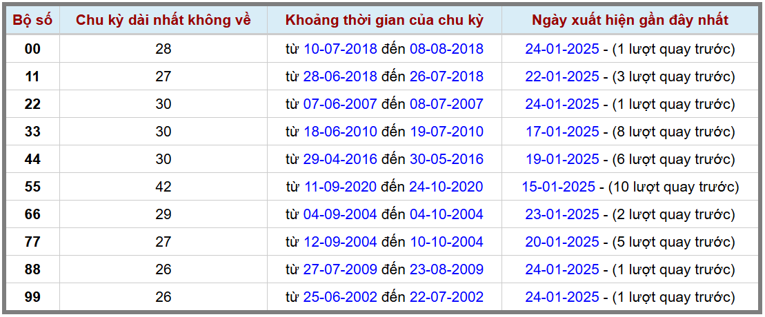 Loto kép XSMB 2512025 - Phân tích lô kép XSMB Thứ 7 hôm nay 2