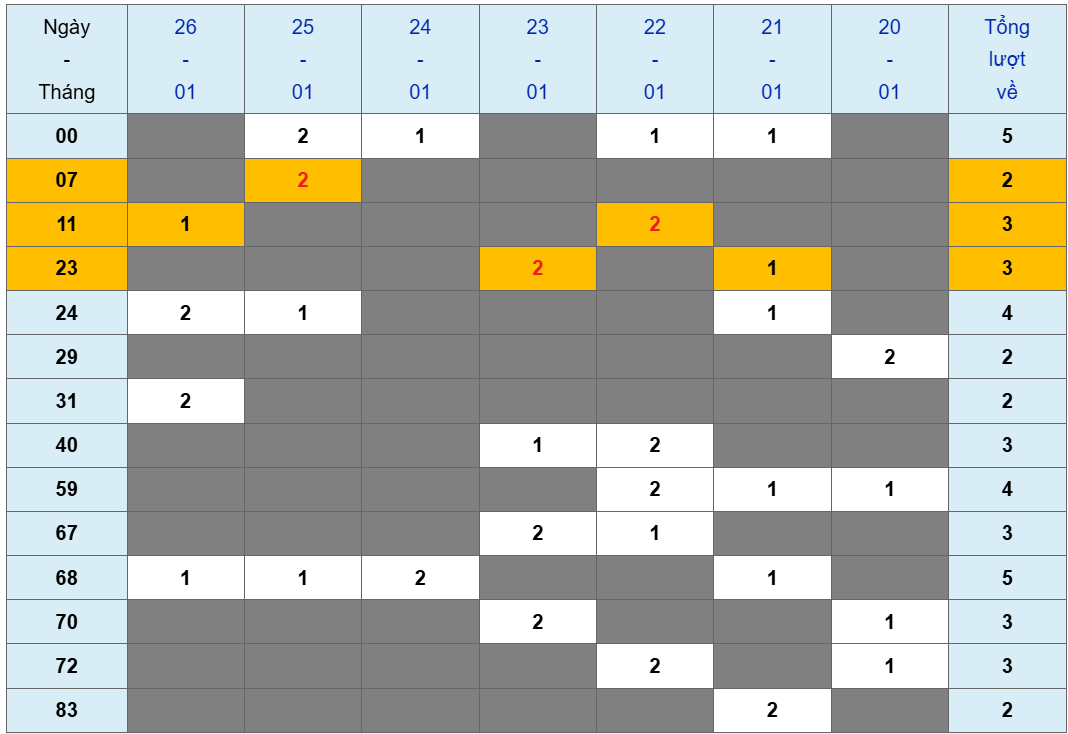 XSMB tuần qua có gì Tuần từ 2012025 đến 2612025 2