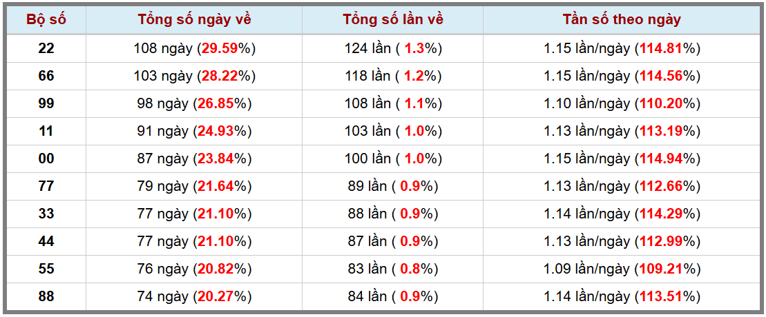 Loto kép XSMB 2712025 - Phân tích lô kép XSMB Thứ 2 hôm nay 3