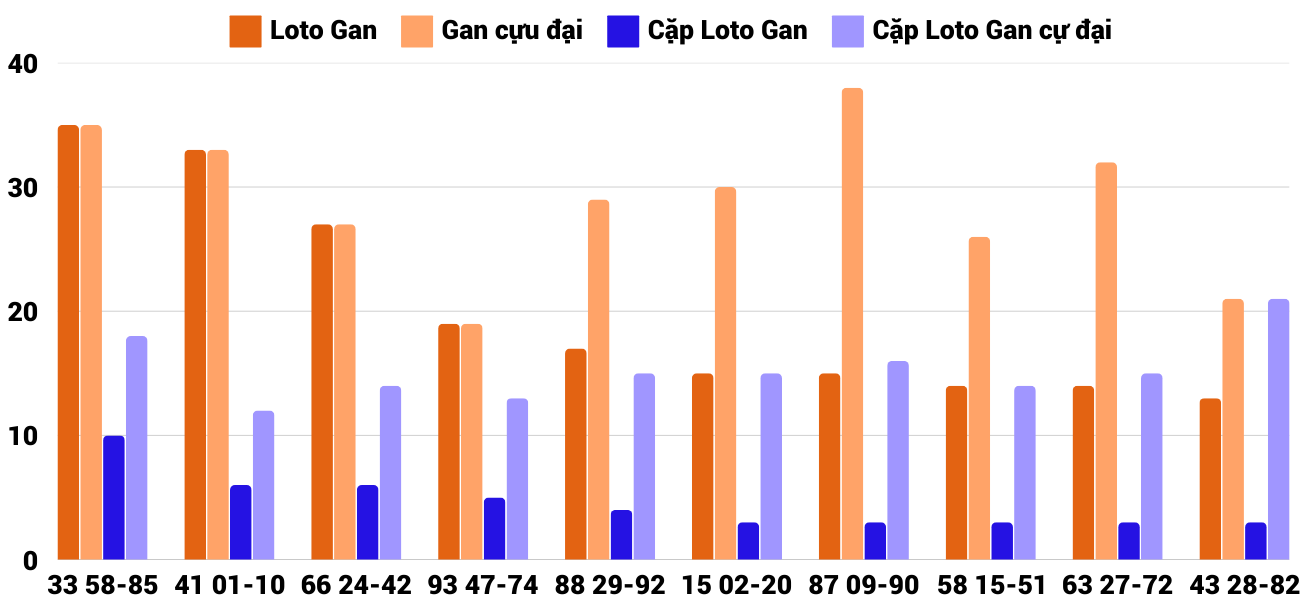 Thống kê XSMT 2812025 - Phân tích Xổ số Miền Trung 28-1 Thứ 3 2 Thống kê XSMT 2812025 - Phân tích Xổ số Miền Trung 28-1 Thứ 3 2