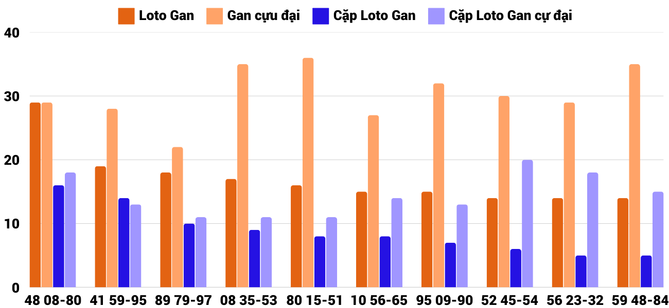 Thống kê XSMT 2812025 - Phân tích Xổ số Miền Trung 28-1 Thứ 3 4 Thống kê XSMT 2812025 - Phân tích Xổ số Miền Trung 28-1 Thứ 3 4
