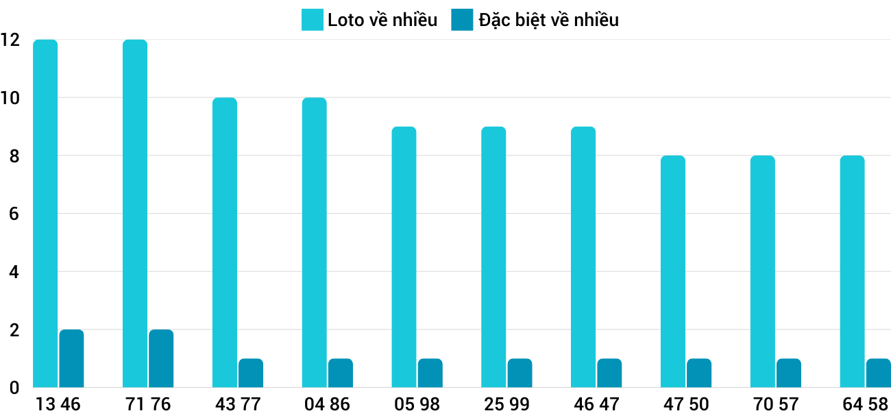 Thống kê XSMT 2812025 - Phân tích Xổ số Miền Trung 28-1 Thứ 3 3 Thống kê XSMT 2812025 - Phân tích Xổ số Miền Trung 28-1 Thứ 3 3