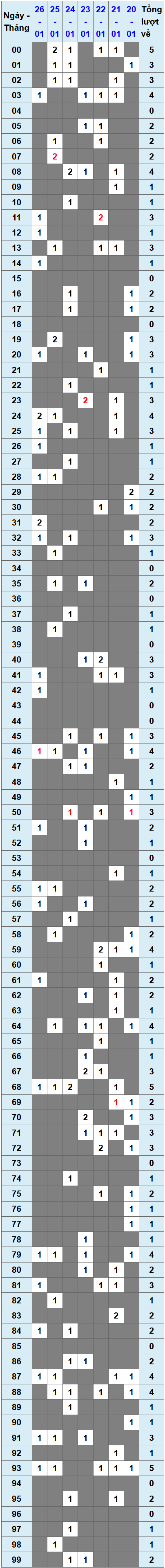 XSMB tuần qua có gì Tuần từ 2012025 đến 2612025 1 XSMB tuần qua có gì Tuần từ 2012025 đến 2612025 1