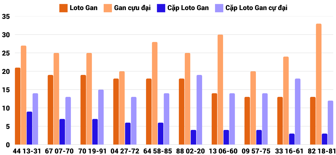 Thong-ke-loto-gan-xsbdi-30-1-2025 Thong-ke-loto-gan-xsbdi-30-1-2025