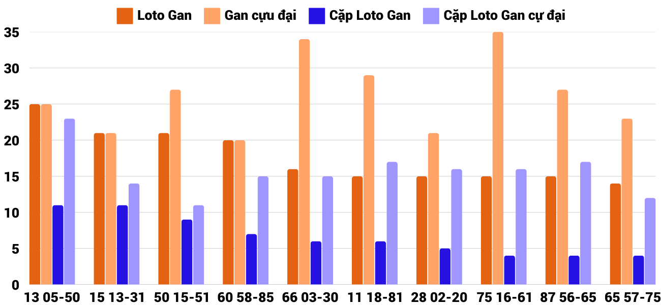 Thong-ke-loto-gan-xsqb-30-1-2025 Thong-ke-loto-gan-xsqb-30-1-2025