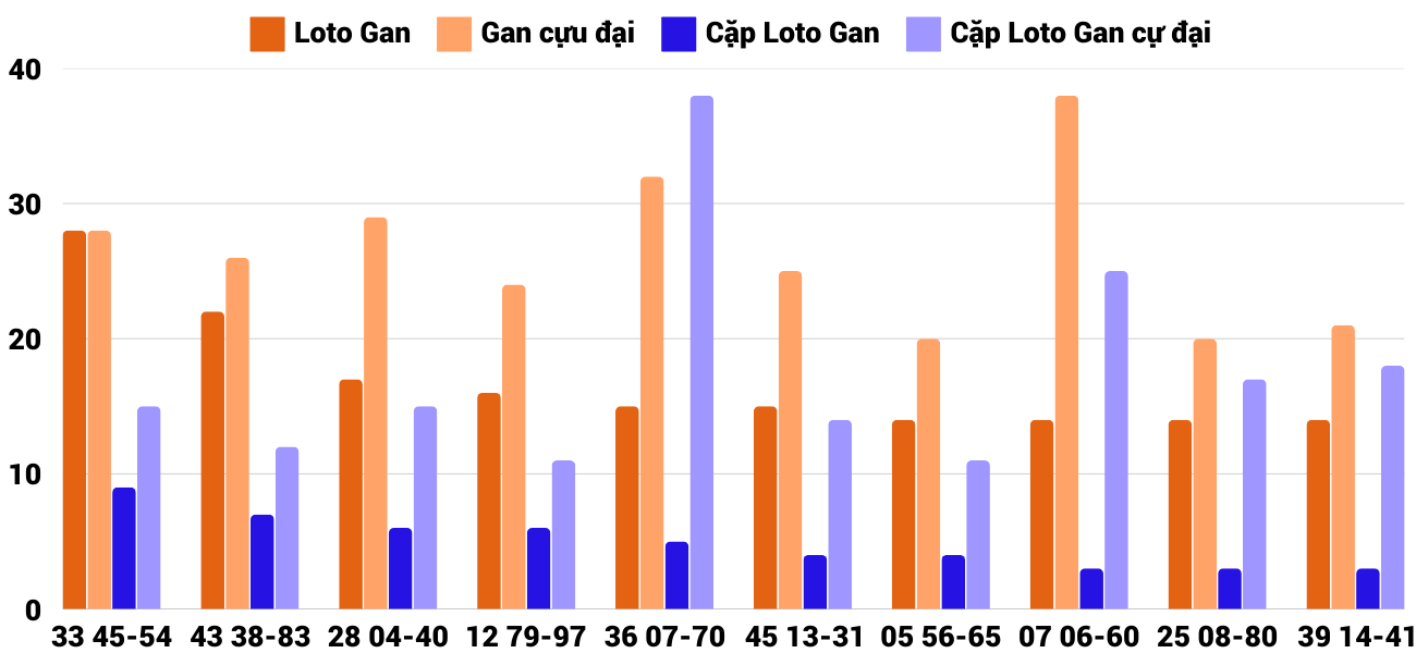 Thong-ke-loto-gan-xsqt-30-1-2025 Thong-ke-loto-gan-xsqt-30-1-2025