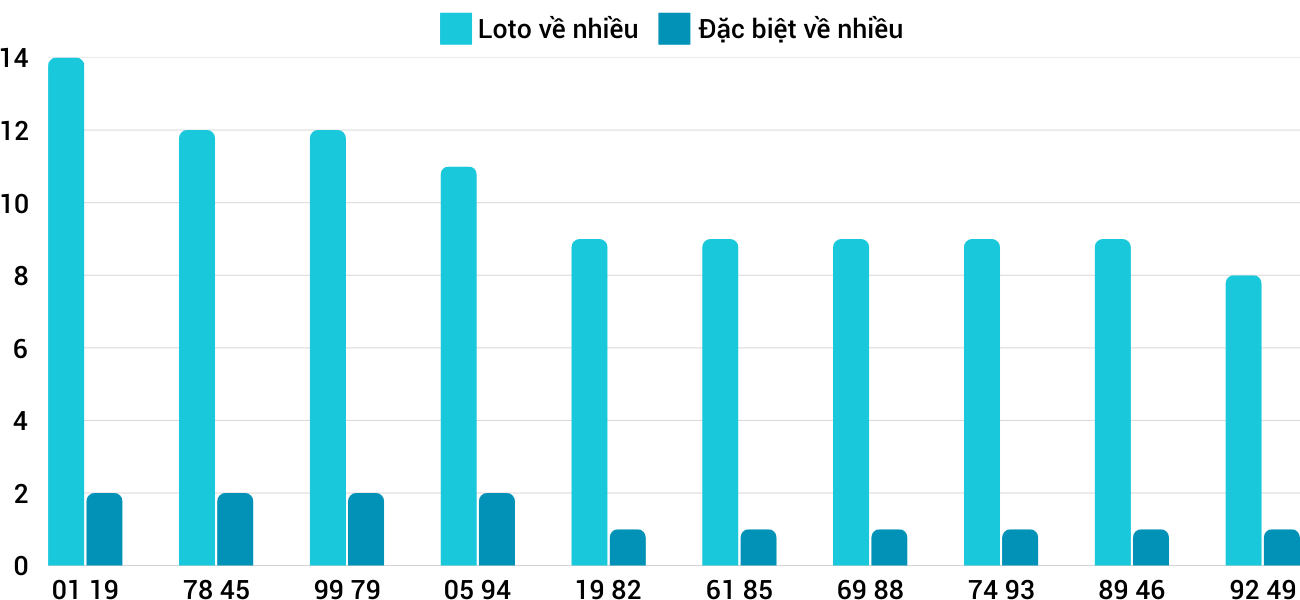 Thong-ke-loto-nhieu-it-xsbdi-30-1-2025 Thong-ke-loto-nhieu-it-xsbdi-30-1-2025