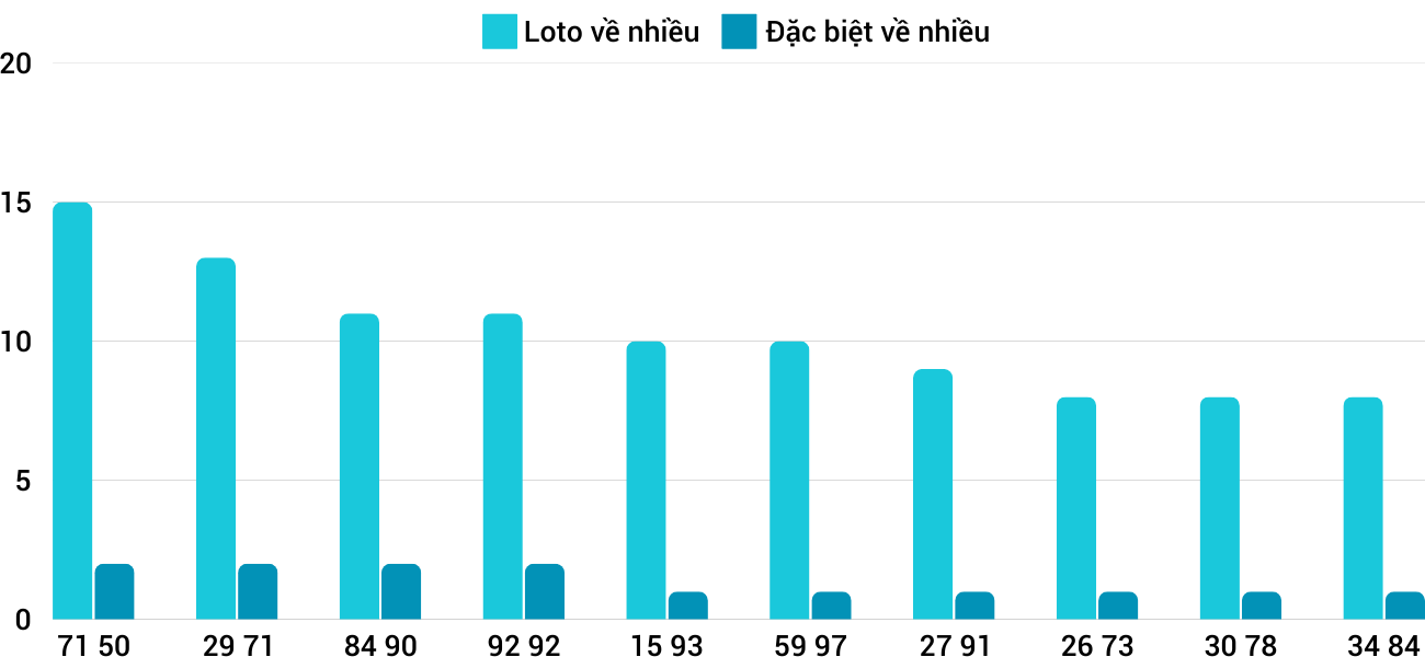 Thong-ke-loto-nhieu-it-xsqt-30-1-2025 Thong-ke-loto-nhieu-it-xsqt-30-1-2025