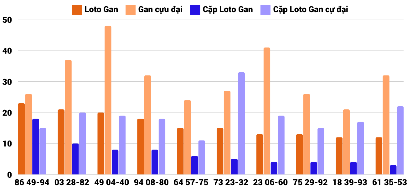 Thong-ke-loto-gan-xsdno-1-2-2025