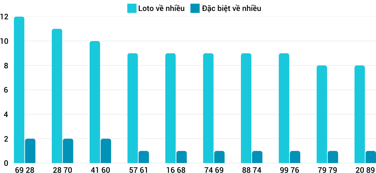 Thong-ke-loto-nhieu-it-xsqng-1-2-2025
