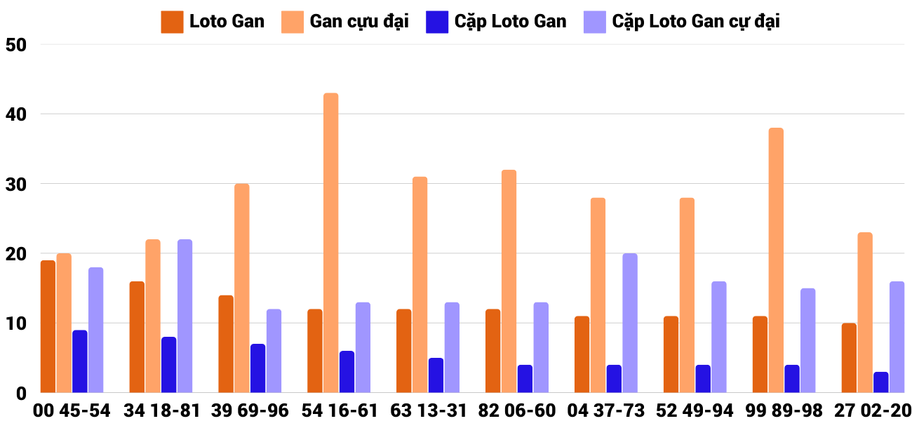 Thong-ke-loto-gan-xstth-2-2-2025
