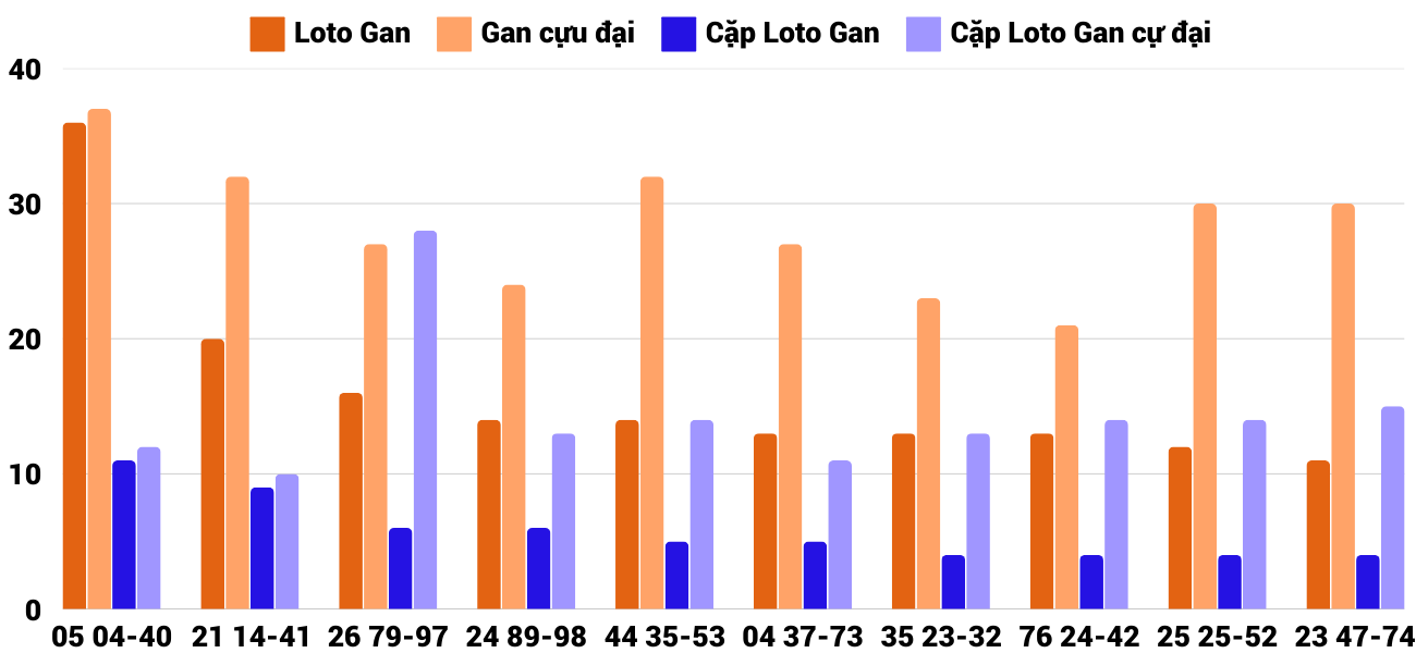 Thống kê XSMT 322025 - Phân tích Xổ số Miền Trung 3-2 Thứ 2 4 Thống kê XSMT 322025 - Phân tích Xổ số Miền Trung 3-2 Thứ 2 4