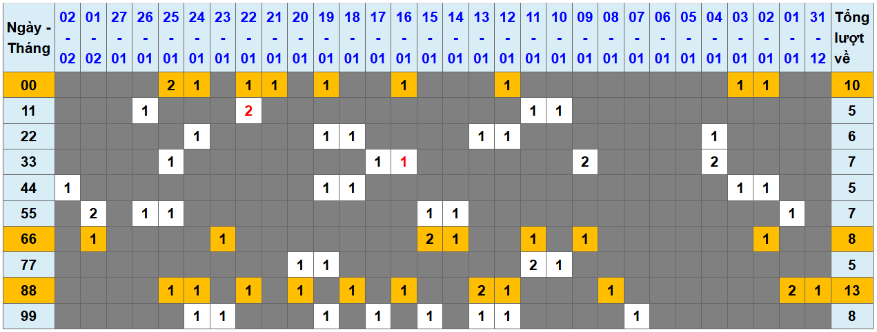 Loto kép XSMB 322025 - Phân tích lô kép XSMB Thứ 2 hôm nay 1
