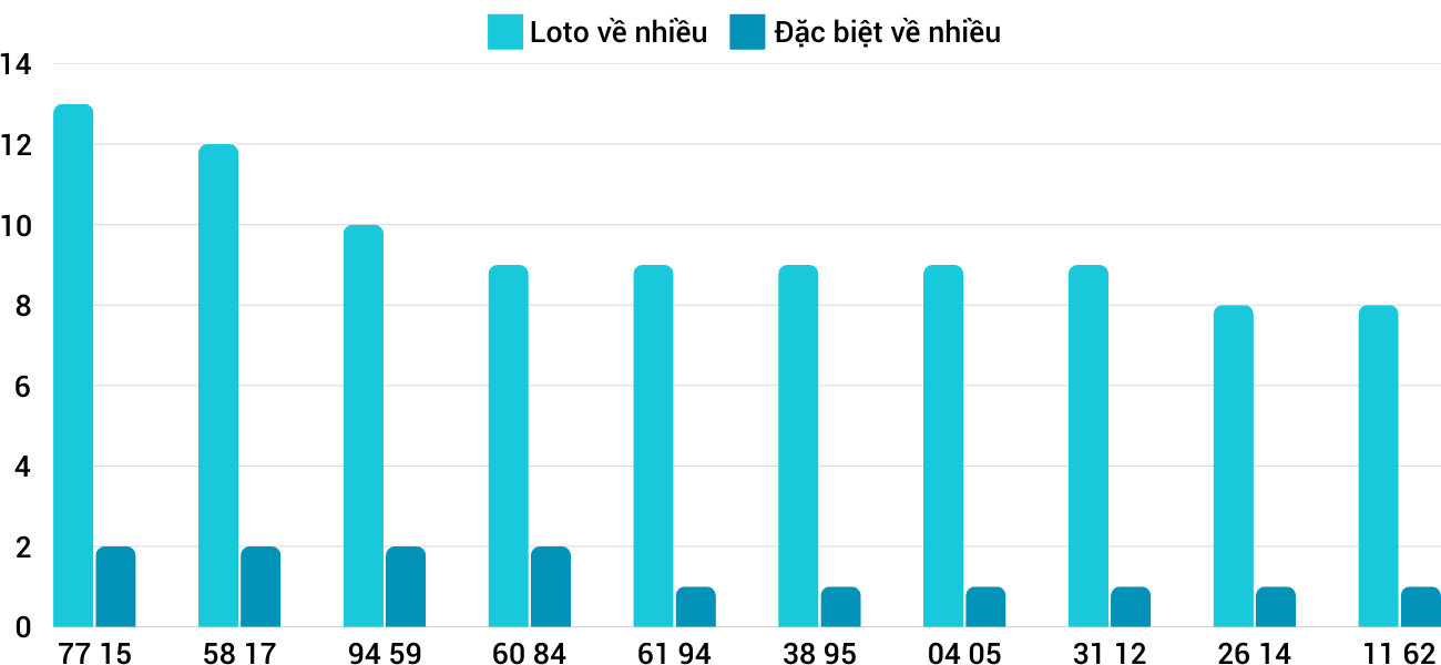 Thống kê XSMT 322025 - Phân tích Xổ số Miền Trung 3-2 Thứ 2 1 Thống kê XSMT 322025 - Phân tích Xổ số Miền Trung 3-2 Thứ 2 1