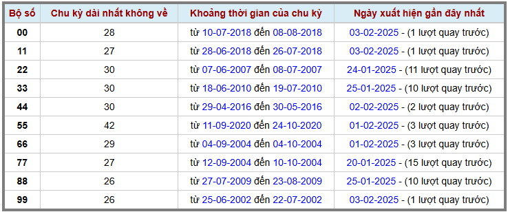 Loto kép XSMB 422025 - Phân tích lô kép XSMB Thứ 3 hôm nay 2