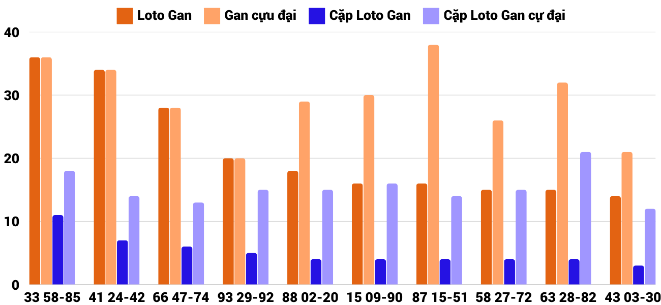 Thống kê XSMT 422025 - Phân tích Xổ số Miền Trung 4-2 Thứ 3 2