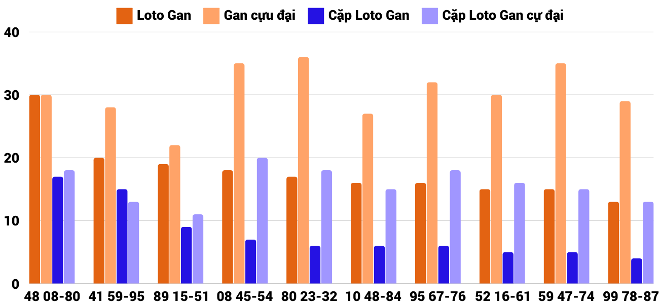 Thống kê XSMT 422025 - Phân tích Xổ số Miền Trung 4-2 Thứ 3 4