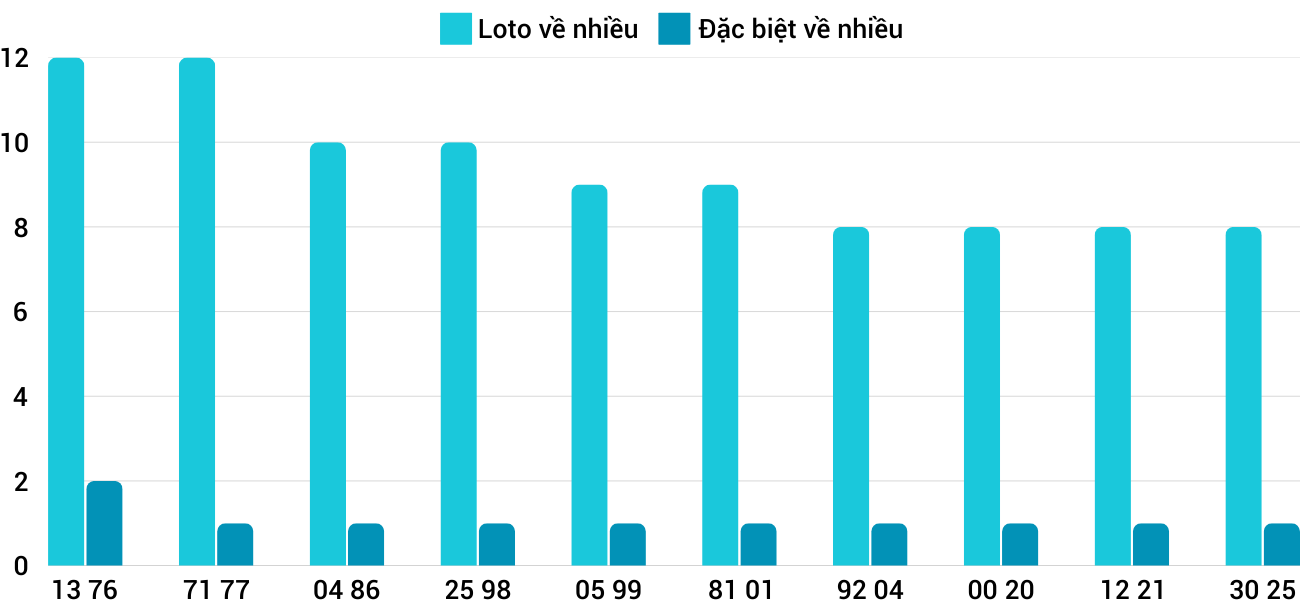 Thống kê XSMT 422025 - Phân tích Xổ số Miền Trung 4-2 Thứ 3 3