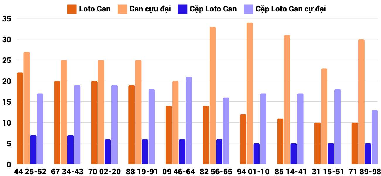 Thong-ke-loto-gan-xsbdi-6-2-2025