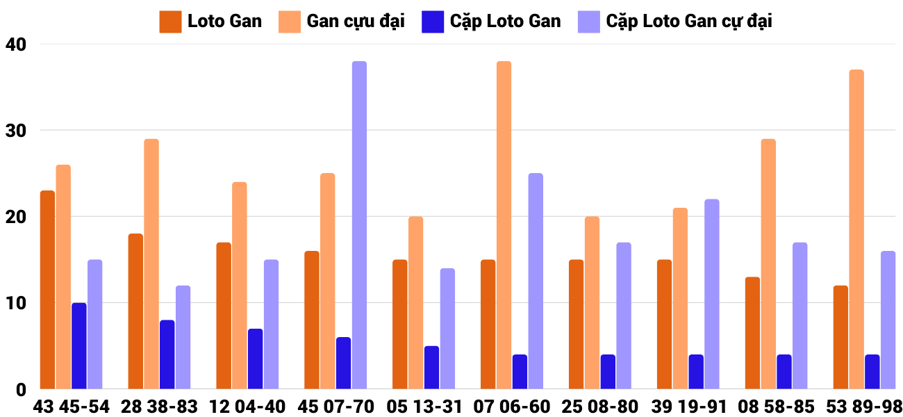 Thong-ke-loto-gan-xsqt-6-2-2025