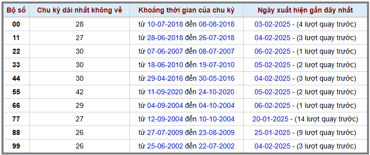 Loto kép XSMB 722025 - Phân tích lô kép XSMB Thứ 6 hôm nay 2