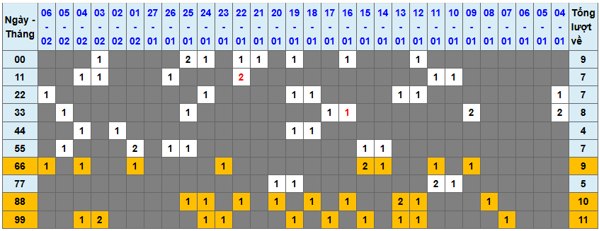 Loto kép XSMB 722025 - Phân tích lô kép XSMB Thứ 6 hôm nay 1