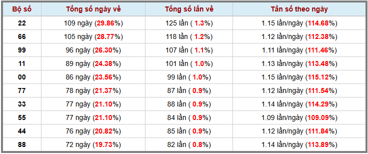 Loto kép XSMB 1022025 - Phân tích lô kép XSMB Thứ 2 hôm nay 3