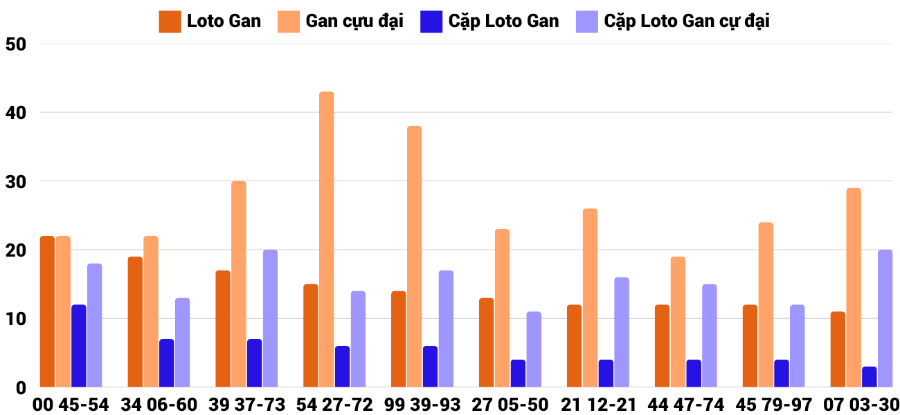 Thong-ke-loto-gan-xstth-10-2-2025