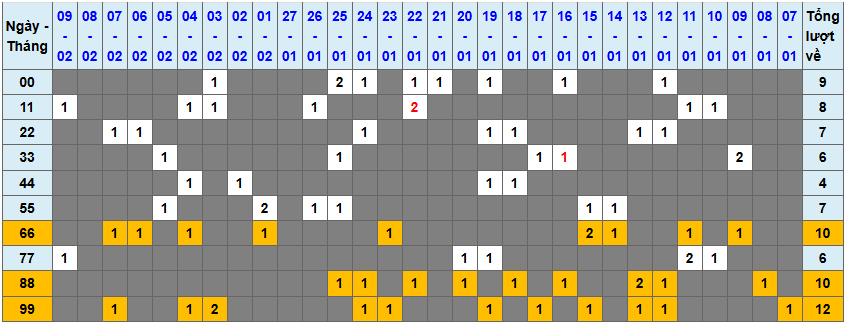 Loto kép XSMB 1022025 - Phân tích lô kép XSMB Thứ 2 hôm nay 1