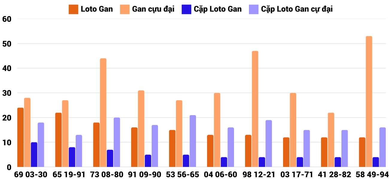 Thống kê XSMT 1222025 - Phân tích Xổ số Miền Trung 12-2 Thứ 4 4