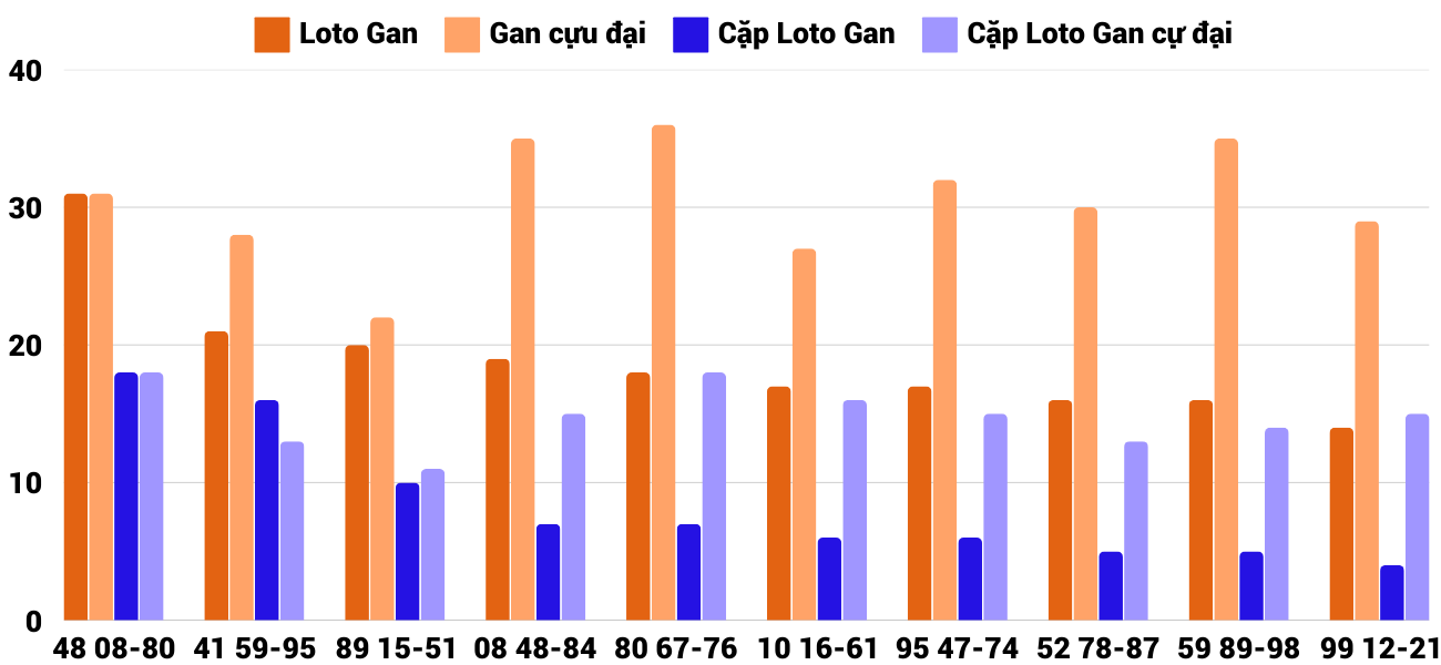 Thống kê XSMT 1122025 - Phân tích Xổ số Miền Trung 11-2 Thứ 3 4
