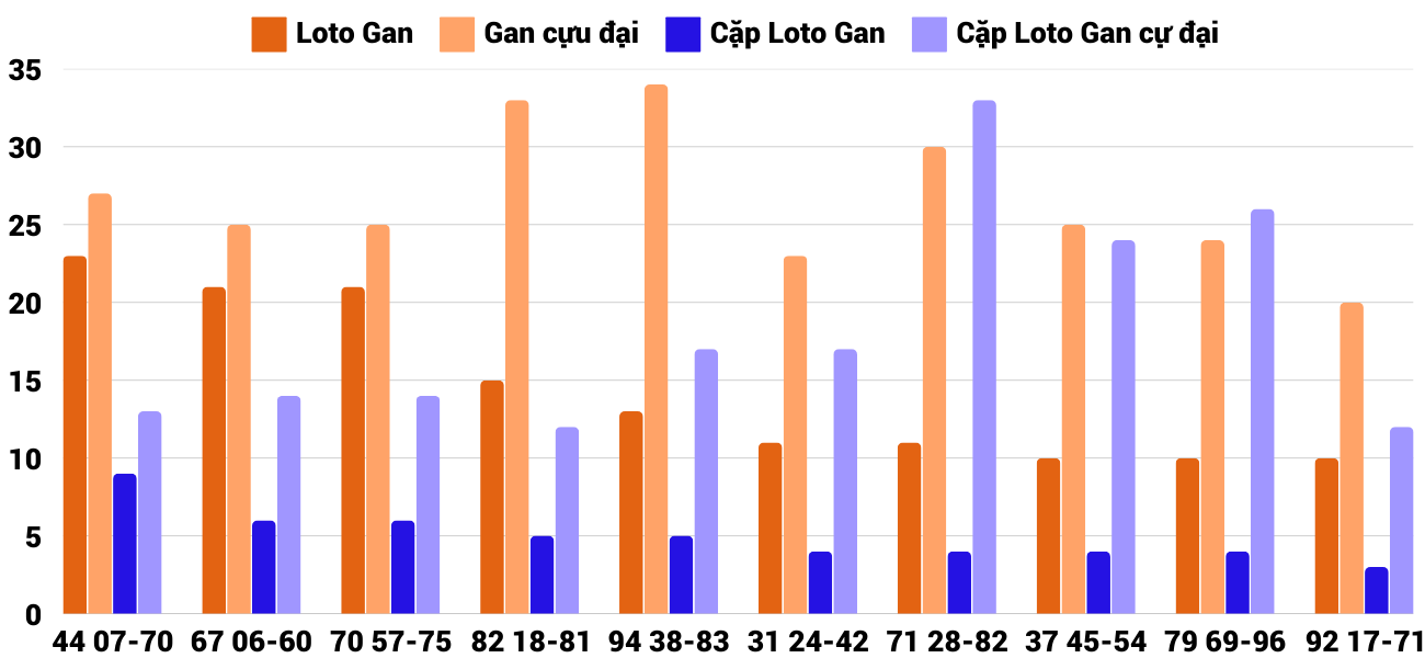 Thống kê XSMT 1322025 - Phân tích Xổ số Miền Trung 13-2 Thứ 5 2