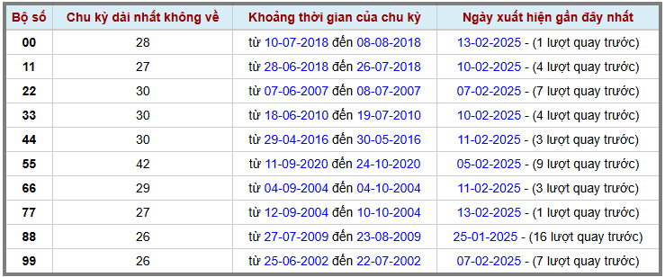 Loto kép XSMB 1422025 - Phân tích lô kép XSMB Thứ 6 hôm nay 2