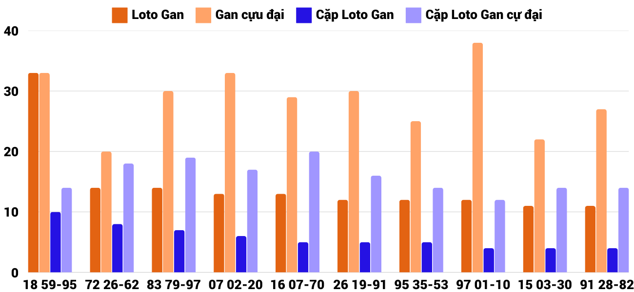Thống kê XSMT 1422025 - Phân tích Xổ số Miền Trung 14-2 Thứ 6 4