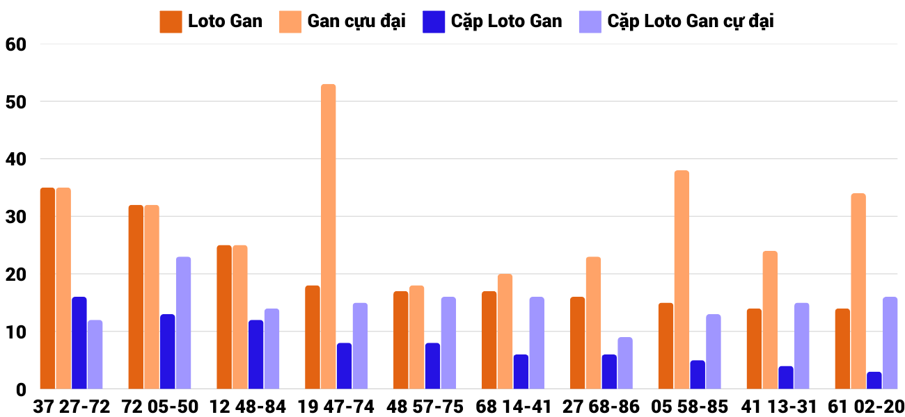 Thống kê XSMT 1422025 - Phân tích Xổ số Miền Trung 14-2 Thứ 6 2