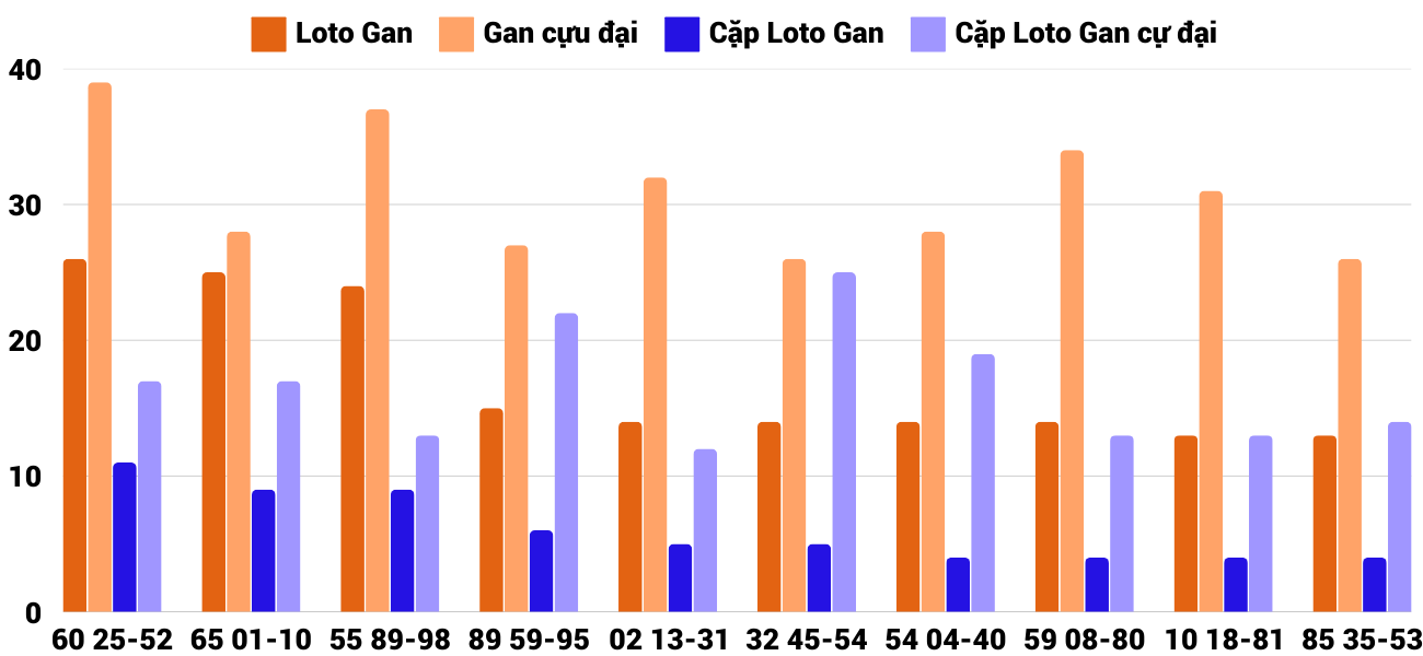 Thong-ke-loto-gan-xskh-19-2-2025 Thong-ke-loto-gan-xskh-19-2-2025