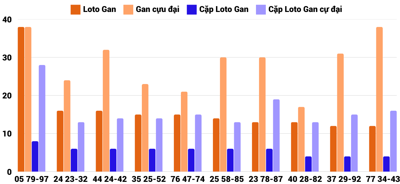 Thống kê XSMT 1722025 - Phân tích Xổ số Miền Trung 17-2 Thứ 2 4 Thống kê XSMT 1722025 - Phân tích Xổ số Miền Trung 17-2 Thứ 2 4