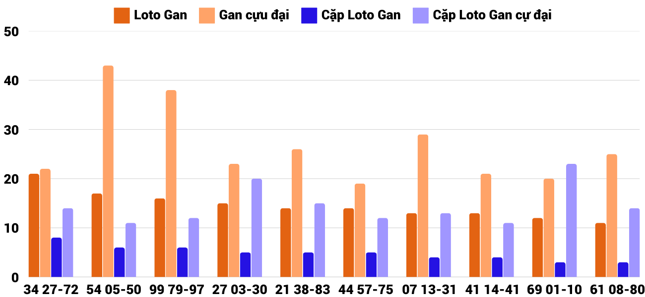 Thống kê XSMT 1722025 - Phân tích Xổ số Miền Trung 17-2 Thứ 2 2 Thống kê XSMT 1722025 - Phân tích Xổ số Miền Trung 17-2 Thứ 2 2