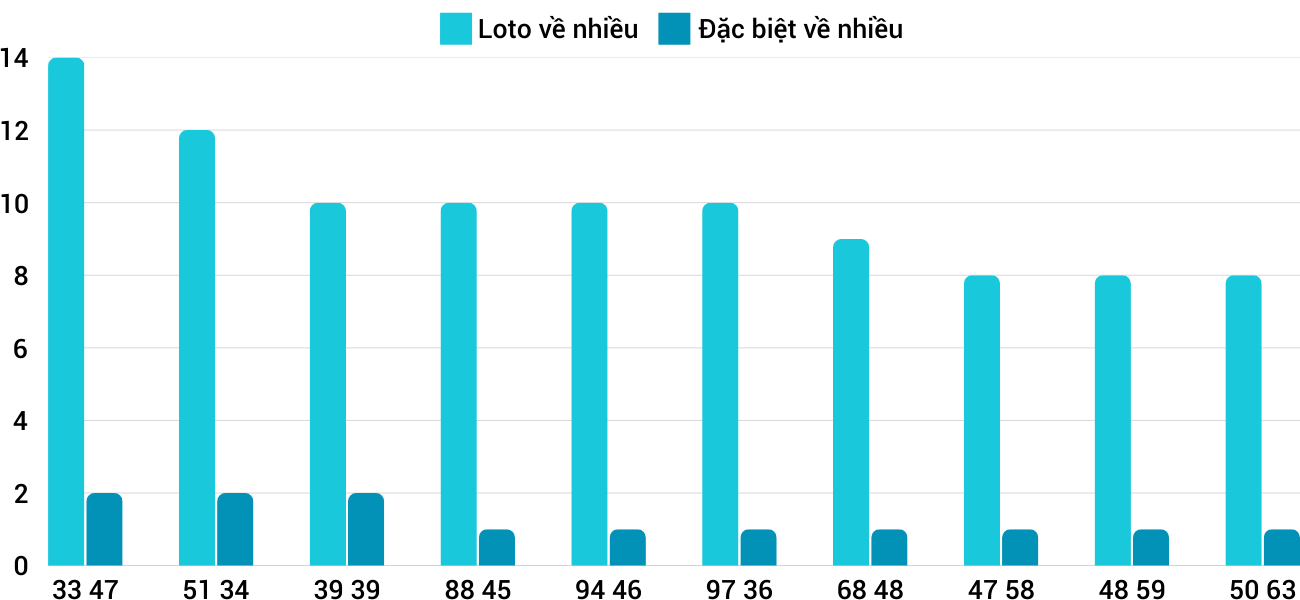 Thống kê XSMT 1722025 - Phân tích Xổ số Miền Trung 17-2 Thứ 2 3 Thống kê XSMT 1722025 - Phân tích Xổ số Miền Trung 17-2 Thứ 2 3