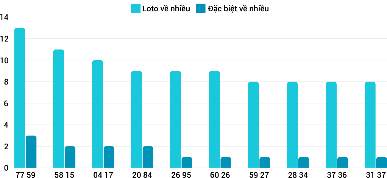 Thống kê XSMT 1722025 - Phân tích Xổ số Miền Trung 17-2 Thứ 2 1 Thống kê XSMT 1722025 - Phân tích Xổ số Miền Trung 17-2 Thứ 2 1