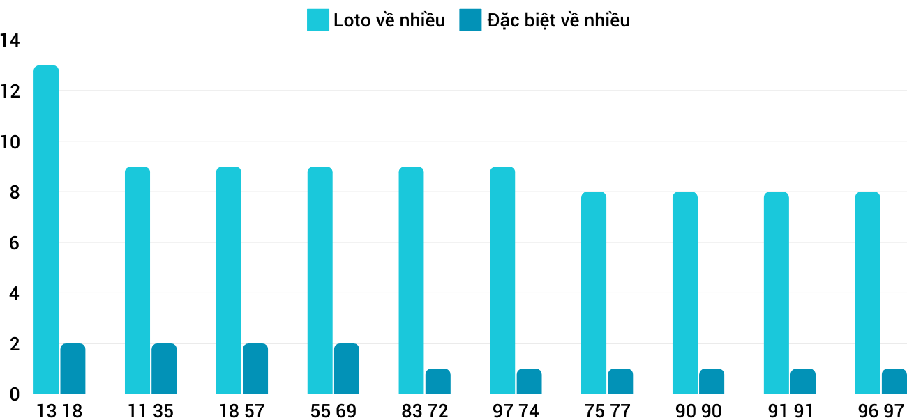Thống kê XSMT 1822025 - Phân tích Xổ số Miền Trung 18-2 Thứ 3 1 Thống kê XSMT 1822025 - Phân tích Xổ số Miền Trung 18-2 Thứ 3 1