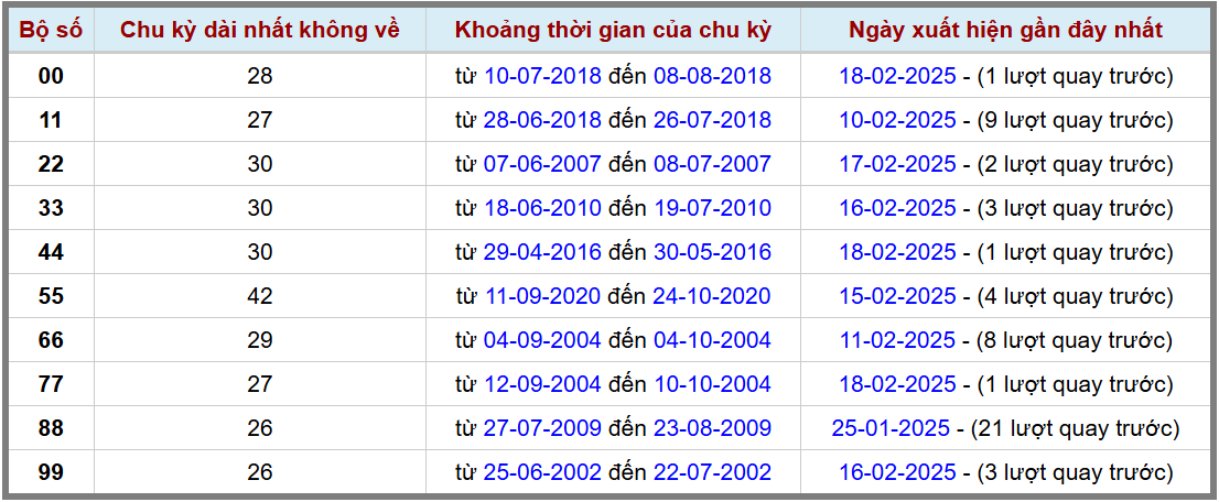 Loto kép XSMB 1922025 - Phân tích lô kép XSMB Thứ 4 hôm nay 2