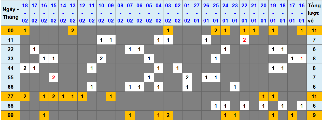Loto kép XSMB 1922025 - Phân tích lô kép XSMB Thứ 4 hôm nay 1